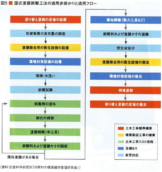 2018年08月27日 日経コンストラクション | プレス情報 | 近未来コンクリート研究会